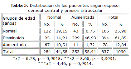 t0510212