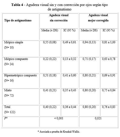 Cilindro astigmatismo discount